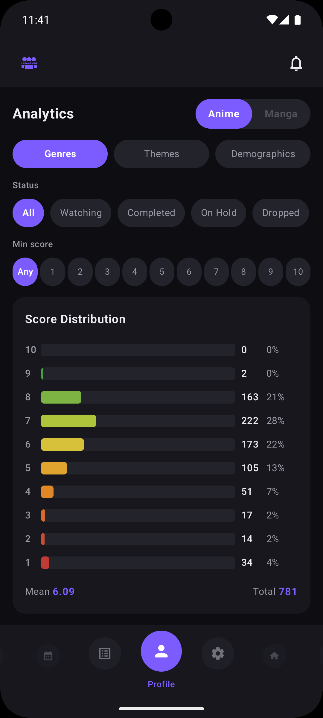 Profile with anime and manga statistics