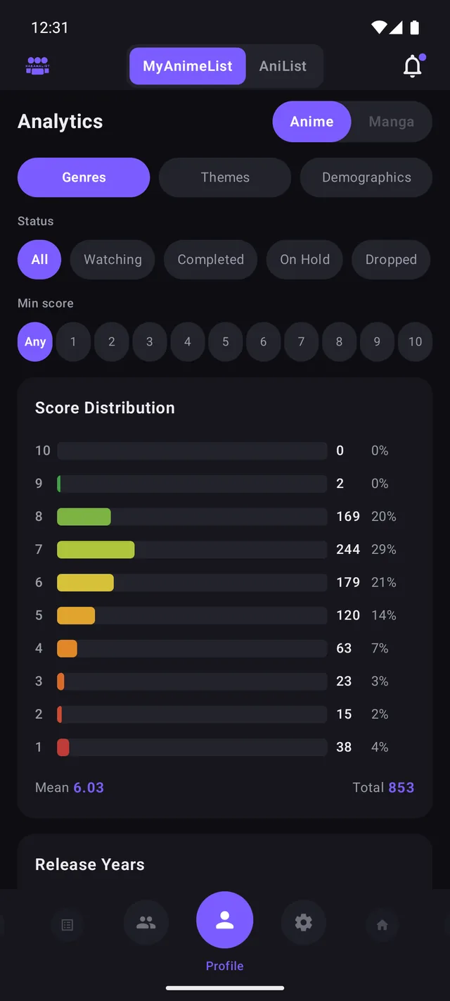 Profile page with anime and manga statistics and score distribution